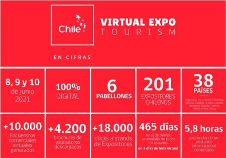 Chile Virtual Expo Tourism