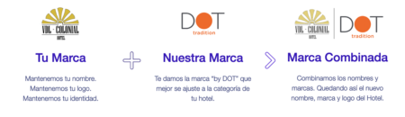 DOT Hotels y marca by DOT