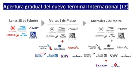 Traslado gradual de aerolíneas al T2.