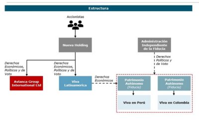 Accionistas de Avianca y Viva firman acuerdo para ser parte de mismo grupo