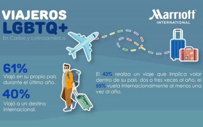 Marriott: tendencias de viajes LGBTQ+ en el Caribe y Latinoamérica